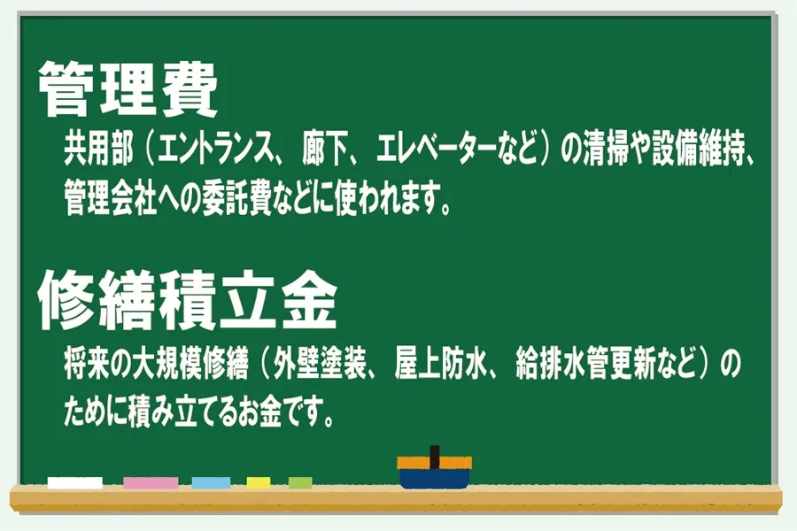 管理費と修繕積立金を解説したイラスト