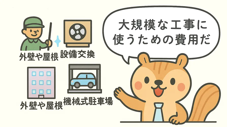 修繕積立金の主な内訳を説明したイラスト
