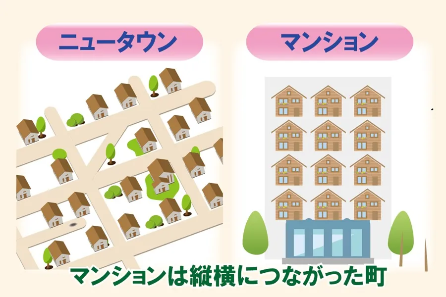 ニュータウンとマンションを比較して解説しているイラスト