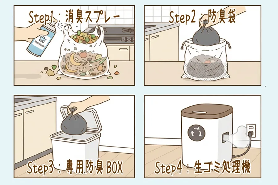 住民ができる生ゴミ対策｜4つのステップ