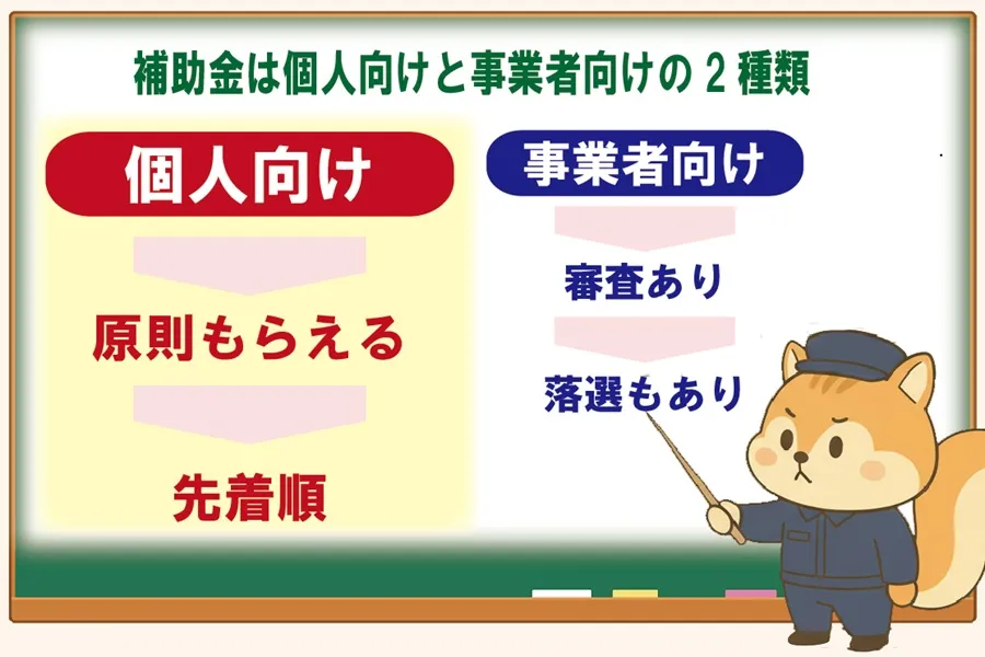 業者（法人）向け補助金と個人向け補助金（助成金）の違い