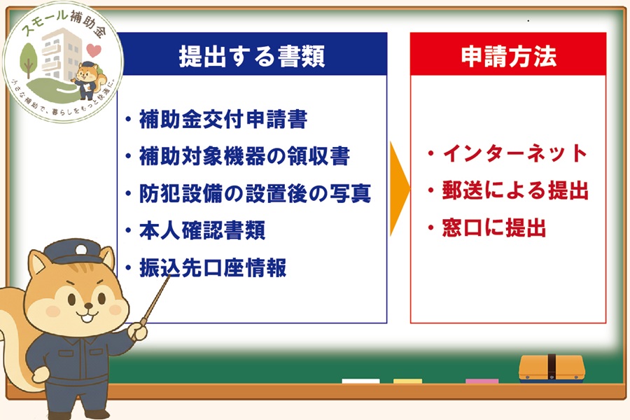 スモール補助金の申請方法を解説するりす丸のイラスト