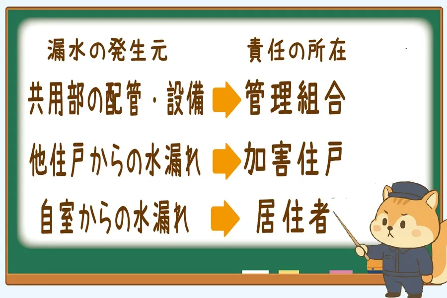 漏水時の責任所在を解説するりす丸のイラスト