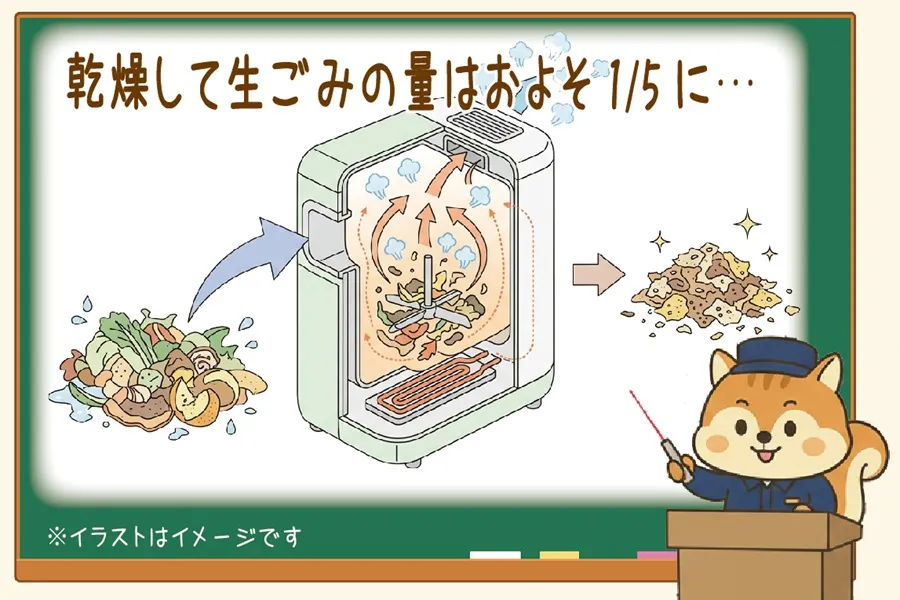 生ゴミ処理機の構造を説明するりす丸のイラスト