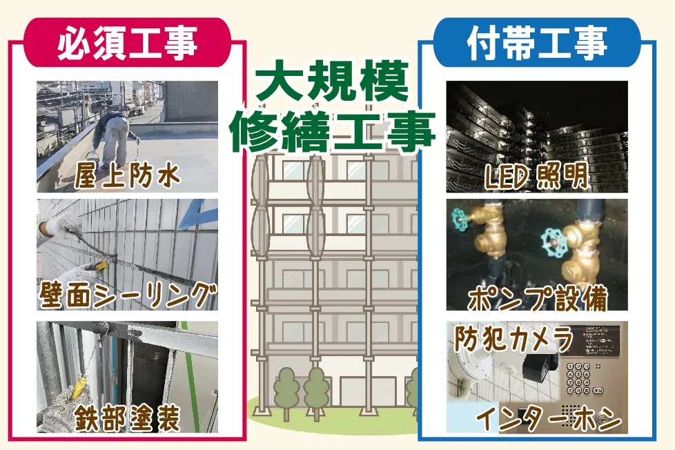 大規模修繕工事の必須工事と付帯工氏