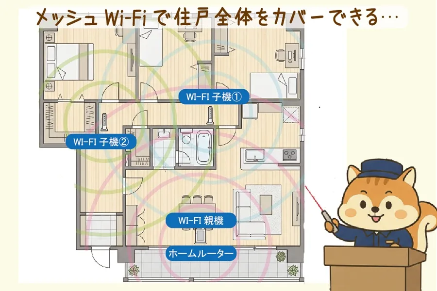メッシュWI-FIが部屋中をカバーしているイラスト
