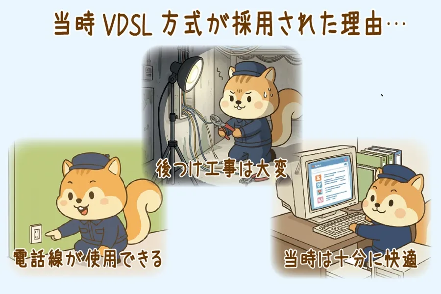 VDSLが普及した理由