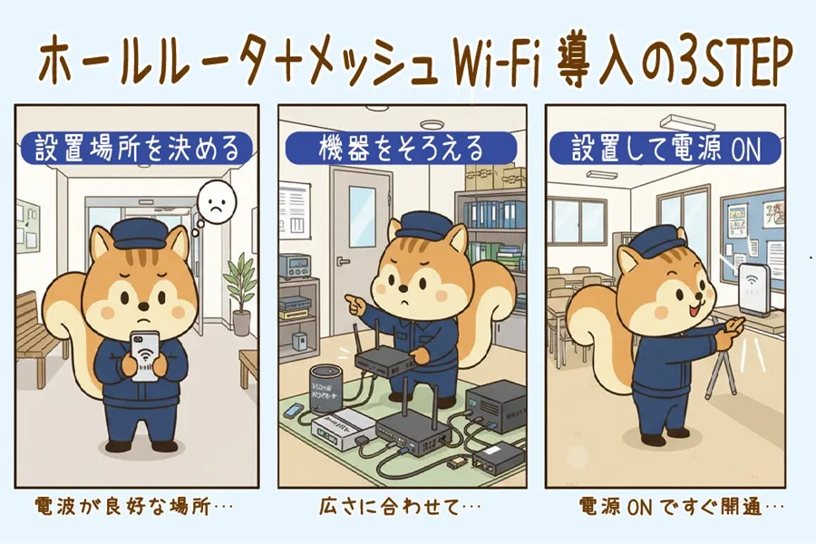 ホームルーター＋メッシュの導入手順