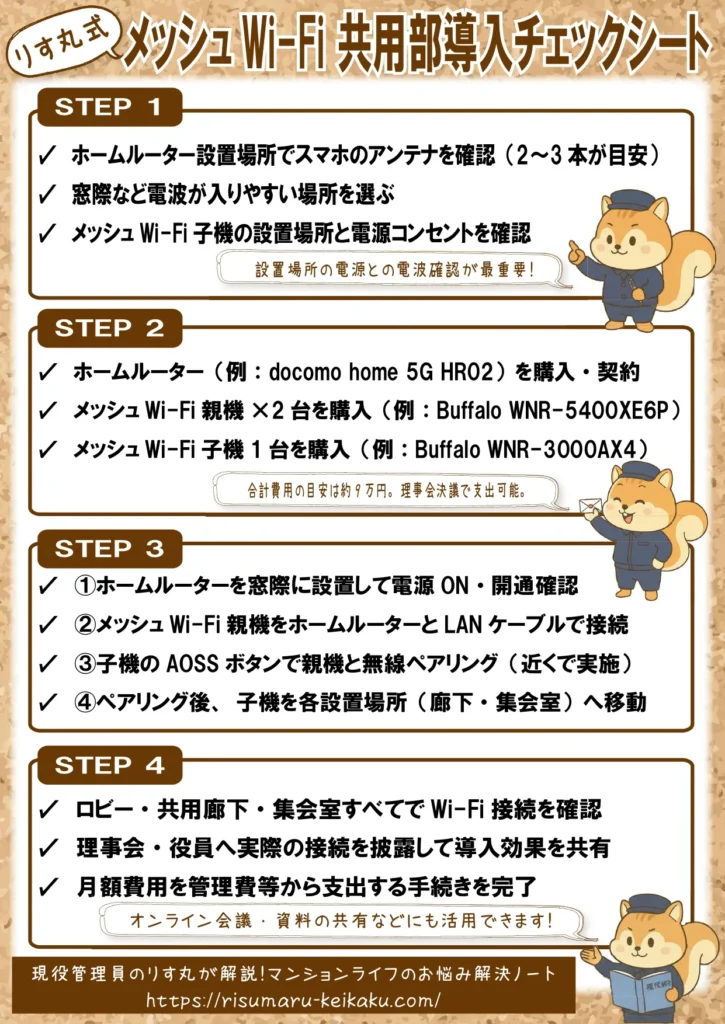 共用部Wi-Fi導入チェックリスト