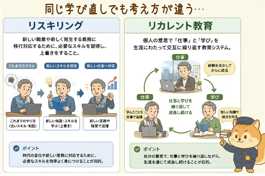 リスキリングリカレント教育の違い