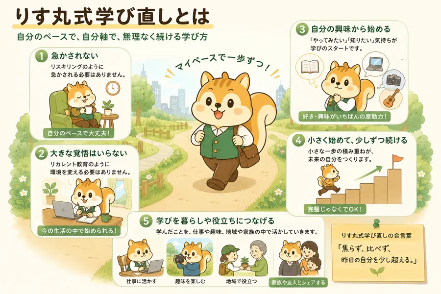 りす丸式学び直しとは
