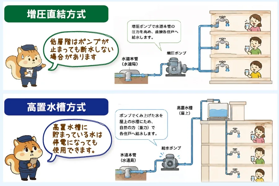マンションの給水方式