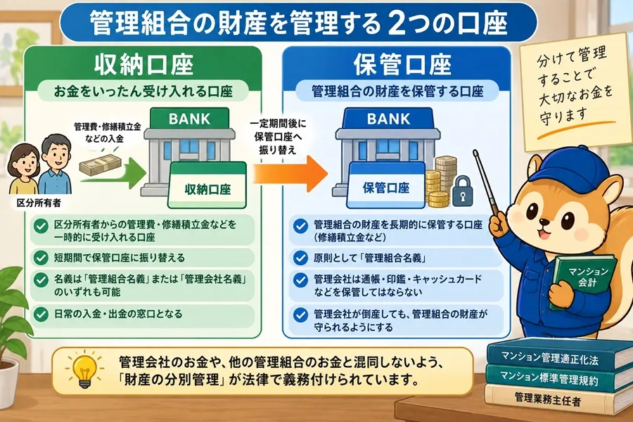分別管理のベースとなる「2つの口座」