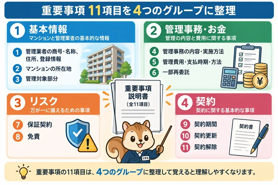 説明すべき「重要事項」11項目