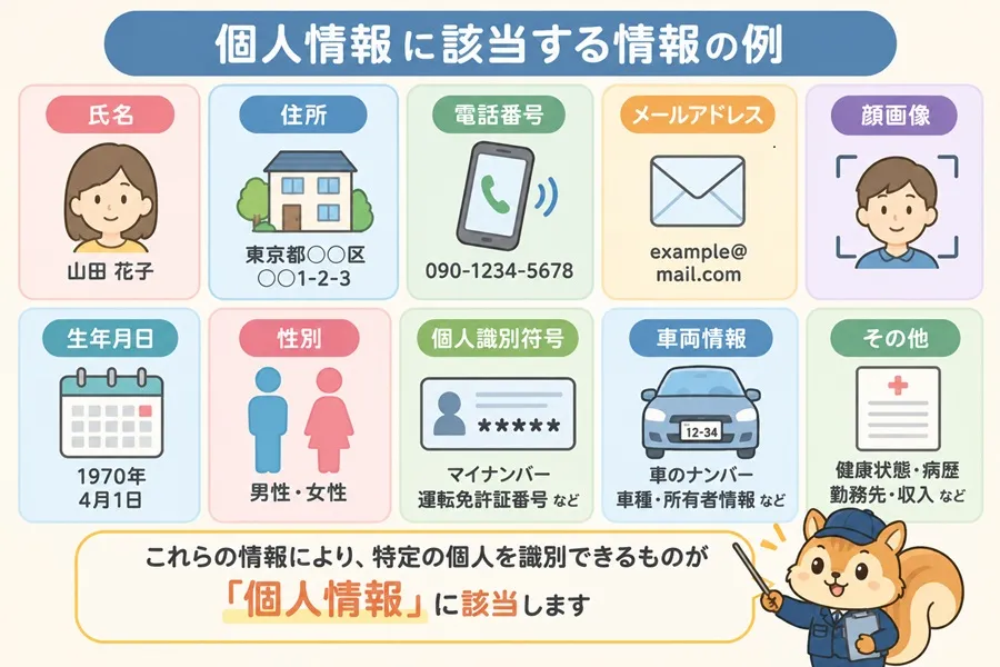 個人情報の定義