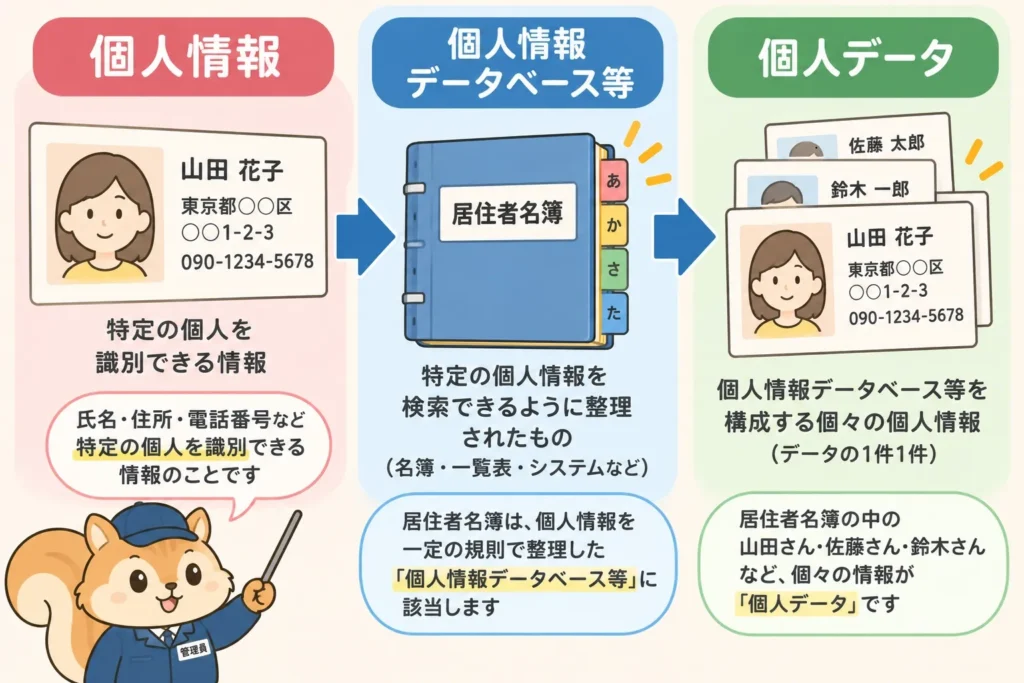 「個人情報」と「個人データー」の違い